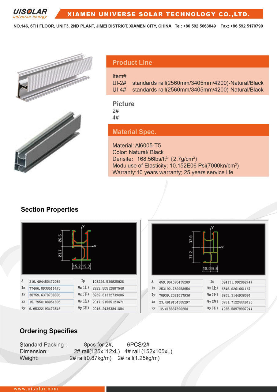 solar panel mount, renogy solar panels, solar panels, solar panel mounting brackets, Planet 4 Solar, UISolar, Solar Panel Hardware