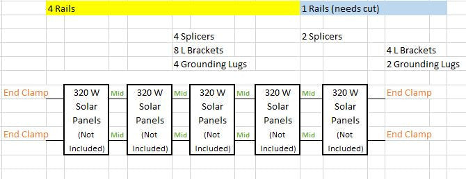 solar panel mount, renogy solar panels, solar panels, solar panel mounting brackets, Planet 4 Solar, UISolar, Solar Panel Hardware