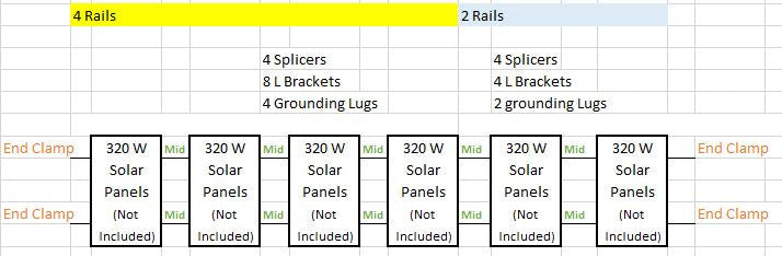 solar panel mount, renogy solar panels, solar panels, solar panel mounting brackets, Planet 4 Solar, UISolar, Solar Panel Hardware