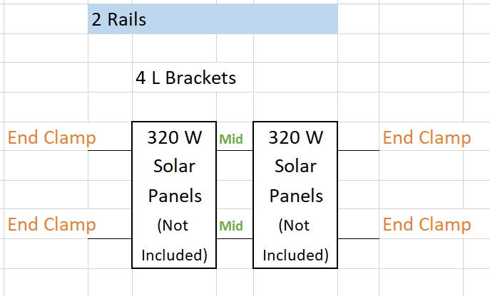 solar panel mount, renogy solar panels, solar panels, solar panel mounting brackets, Planet 4 Solar, UISolar, Solar Panel Hardware